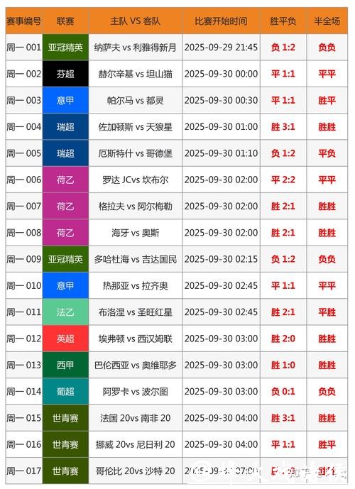 全面解析世界杯竞猜平台优势与区别